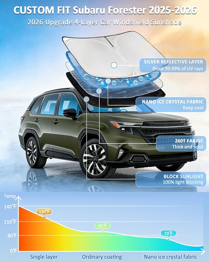 Windshield Sun Shade for Subaru Forester 2025-2026 Window Shade 4 Layers | Custom Fit Forester Upgrade Front Windshield Sun Visor Blocks UV Rays Keep Cool Foldable Car Accessories