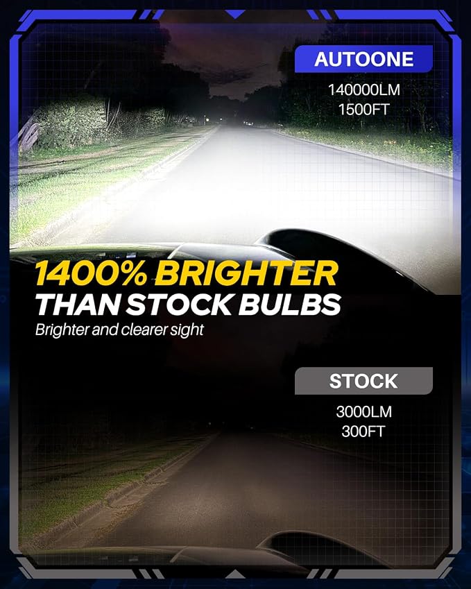 AUTOONE 2026 Upgraded 9005 HB3 H11 H8 H9 Headlight Fog Bulbs, 1400% Bright 140000 Lumens