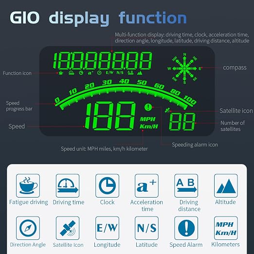 wiiyii Heads up Display for Cars Speedometer for Car, HUD Digital Speedometer for Car with Speed Alarm, Fatigue Driving Reminder, Upgraded 5.5" large-screen, Heads up Display Suitable for All Vehicles