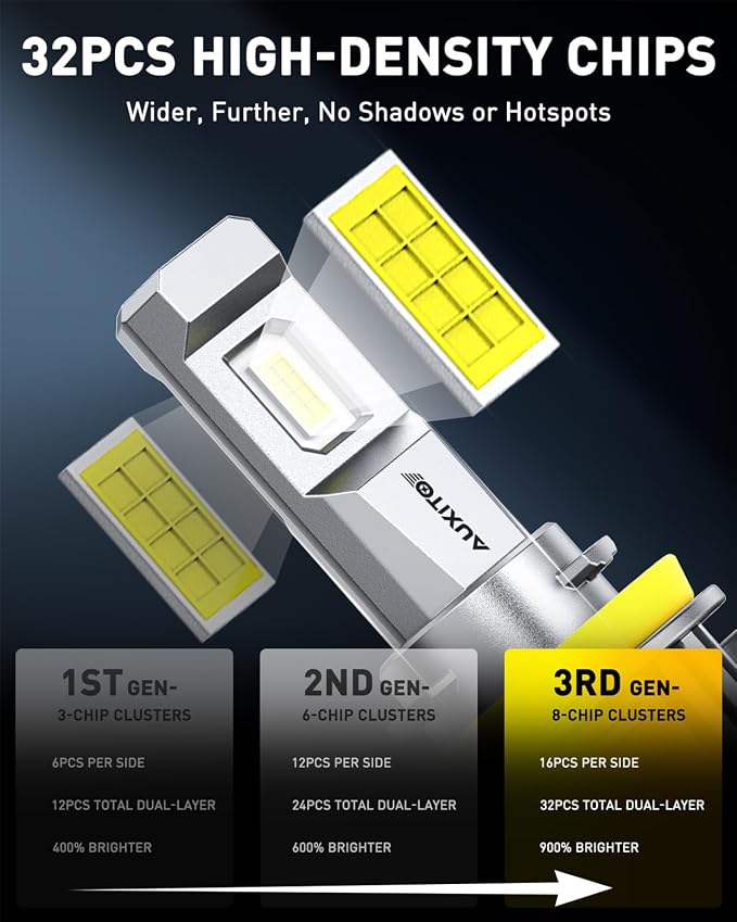 AUXITO H11 LED Bulb H8 H9 H16 80000LM 6500K Cool White, EMC Protection, Plug-N-Play, Real 1:1 Halogen Size Fog Lights, Pack of 2