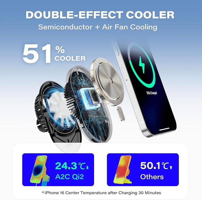A2C for Magsafe Car Mount Charger, QI2 15W Wireless Fast Charging Cup Holder Phone Charger - Dual Cooling System, Aluminum Alloy Tri-Pivot Arm, 18 N54 Strong Magnets for iPhone 17/16/15/14/13/12 Only