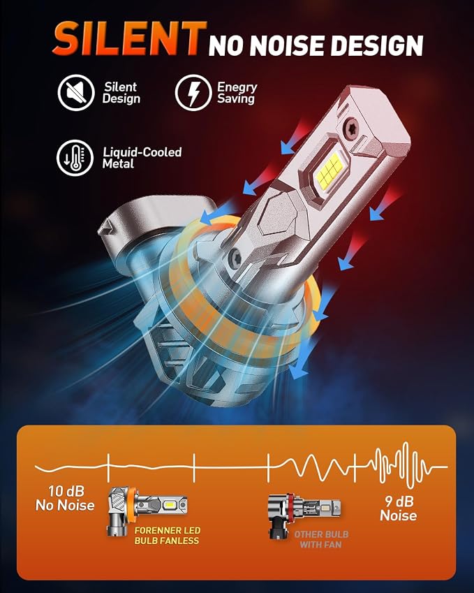 FORENNER H11 9005 Light Bulb Combo, 800% Ultra Brightness 6500K Cool White, 1:1 Mini Size H11/H8 9005/HB3 Fog light Bulbs Kits, Plug‑and‑Play, IP68 Waterproof, Pack of 4.