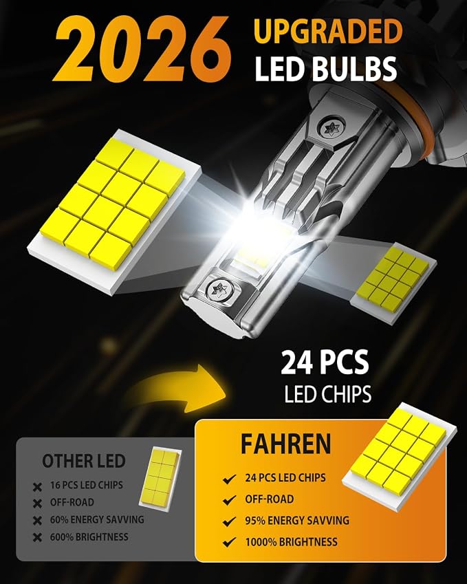 FORENNER HB3/9005 Headlight Bulb, 100,000LM 24 LED Chips Super Bright 6500K, 10 Years Service Life with Cooling Fan, 1:1 Size 9005 Halogen, CANbus-Ready Plug N Play, lP68 Waterproof, Pack of 2