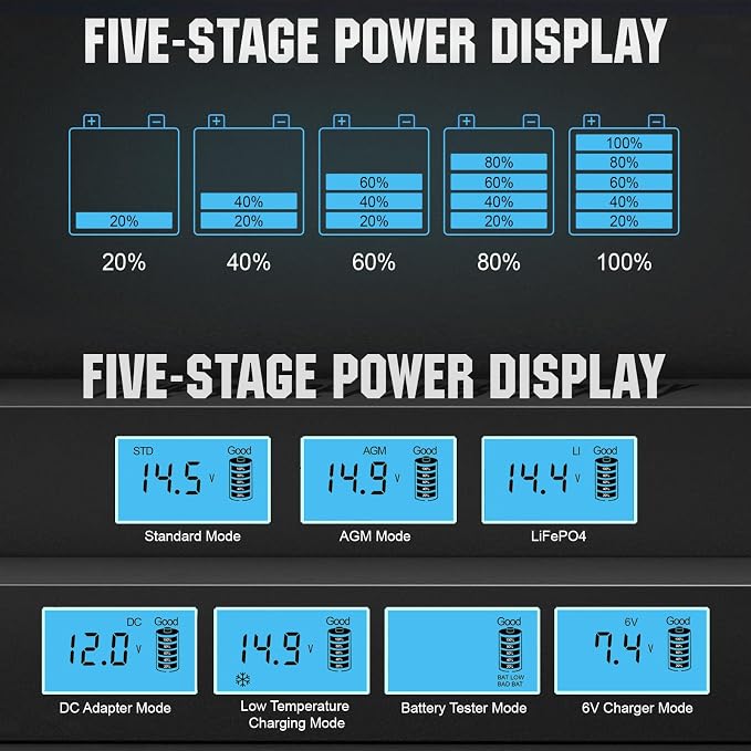 ECO-WORTHY 12V 5A Automatic Smart Battery Charger and Maintainer LCD Display for Lead Acid and Lithium (LiFePO4) Battery