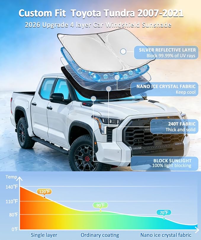 for Toyota Tundra 2007-2021 Sun Shade Windshield Sunshade Cover | 4-Layer Front Window Shade, Custom Fit Tundra Truck 240T Sun Visor Blocks UV Rays