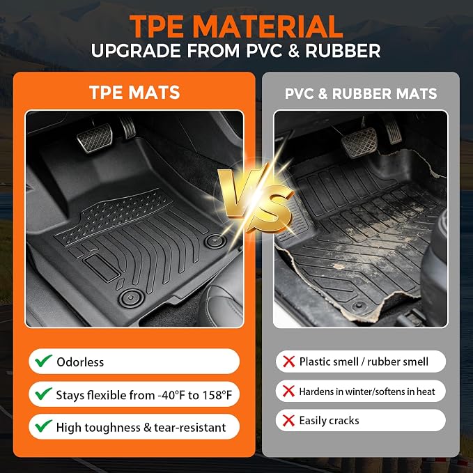 Floor Mats for Dodge Durango 7 Passenger 2016-2026 (Not for 5 Seats) | Custom Heavy Duty TPE All Weather Protection, Waterproof Non-Slip Black (Three-Row Floor Mats & Cargo Liner & Seatback Mat)