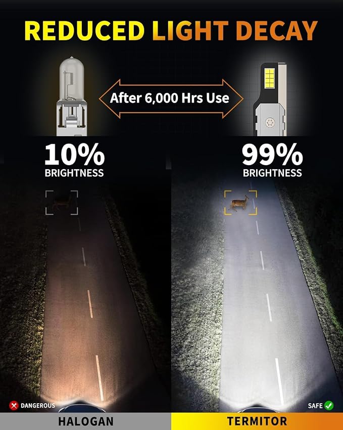 Termitor H1 Bulbs, 100,000 Ultra Bright, 6500K Cool White Fog Light, 1:1 Halogen Mini Size, Ultra Long Lifespan, IP68 Waterproof, Plug & Play No Adapter Required for ATV Off Road, Pack of 2