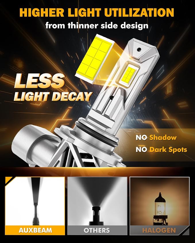 Auxbeam 9006 Fog Light, 20000LM White, 9006 Offroad Light or Fog Light