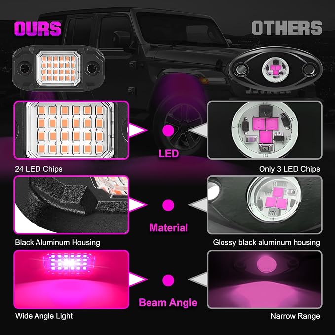 4 Pods Purple Rock Lights Underglow Light for Cars Trucks Trail Rig Lamp | 24 LED chips for each light, waterproof bottom chassis lights