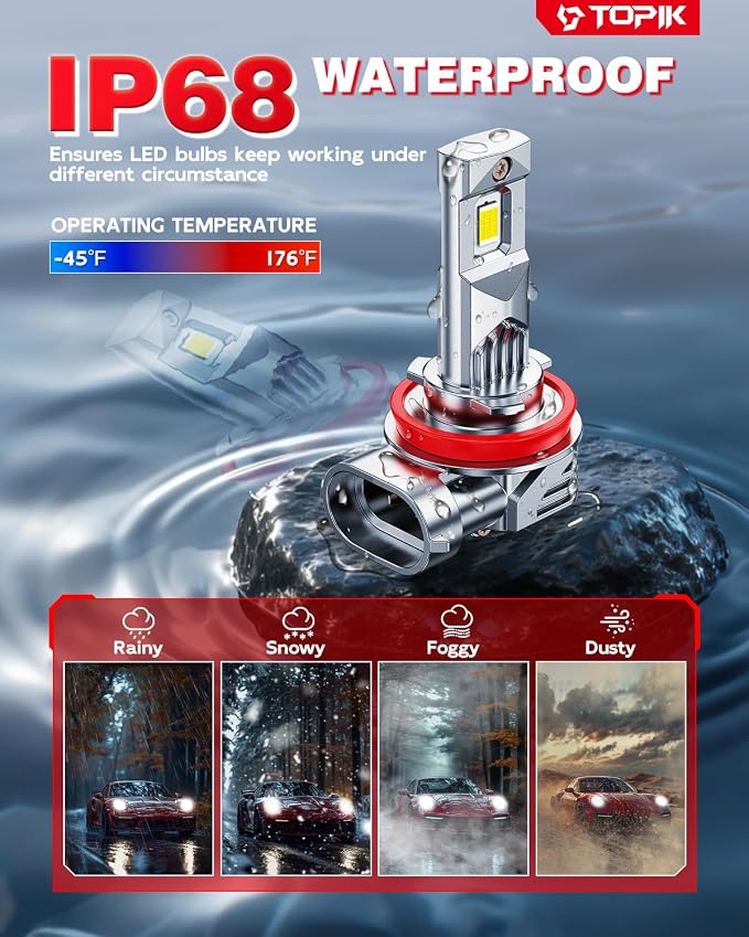 TOPIK 𝐁𝐫𝐢𝐠𝐡𝐭𝐞𝐬𝐭 H11/H9/H8 LED Bulbs, 𝟑𝟖,𝟎𝟎𝟎𝐋𝐌 6500K White | H11 Bulbs Real 1:1 Mini Size Design, Plug and Play, CANbus Ready, 2 Pack