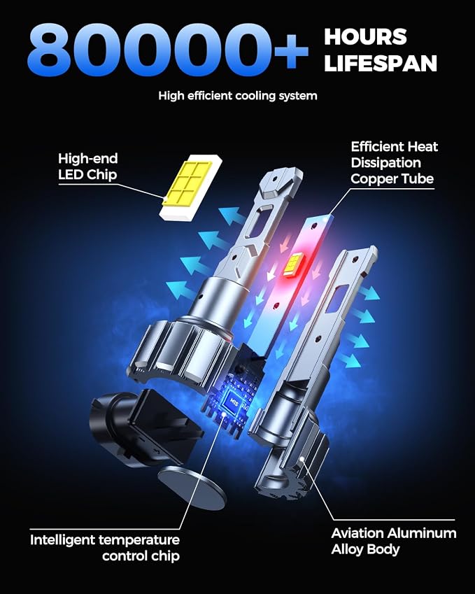 Marsauto H11/H8/H9 Bulbs, 30000LM Super Bright, 1:1 MINI Design H11 Bulbs, 3 MIN Plug and Play, Non-Polarity Fog Light, 60000+ HRS Ligespan, IP68, Pack of 2