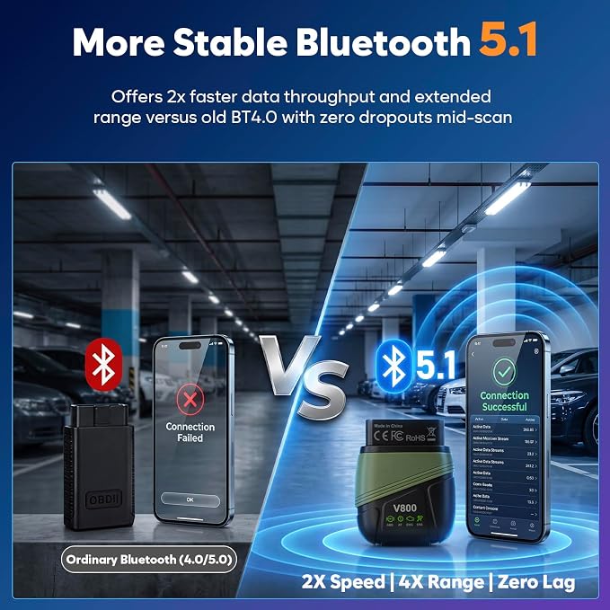 OBD2 Scanner Bluetooth Car Diagnostic Tool with 2026 AI Assistant | Bluetooth 5.1 for iphone/Android, No Subscription, ENG/AT/ABS/SRS Full System Code Reader, Vehicles 1996+ from 44 Brands
