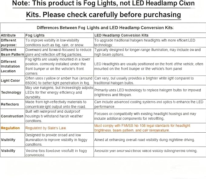 Termitor H11/H8/H9 Light Bulbs, 96,000LM 12X Super Brightness, 360° Adjustable Quick Install, 6500K Cool White H11/H16 Fog Lights Bulb, 1:1 Mini Size with Cooling Fan, IP68, Plug N Play, Pack of 2