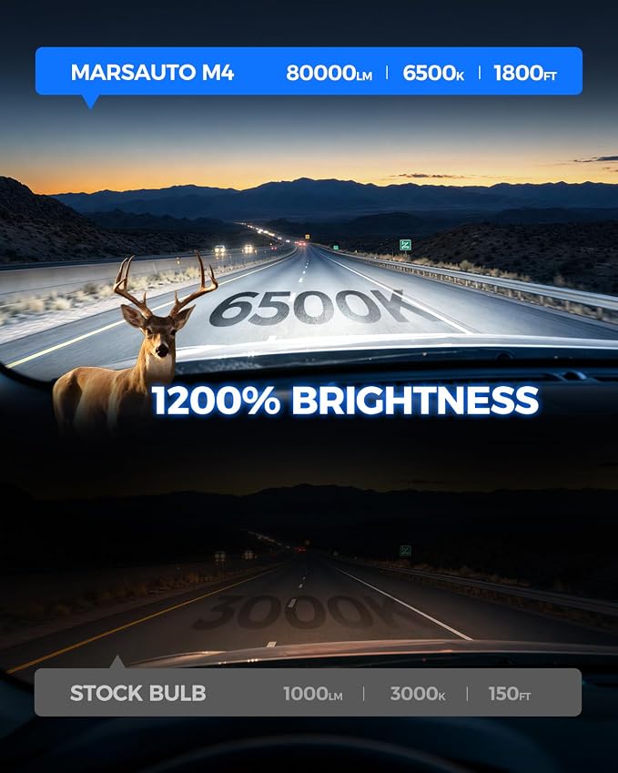 Marsauto H11/H9/H8 Light Bulbs, 60000LM 1200% Brightness, Real 1:1 Design, H9/H8 Fog Lights 6500K White, Plug N Play, 80000+ HRS Lifespan, IP68, Pack of 2