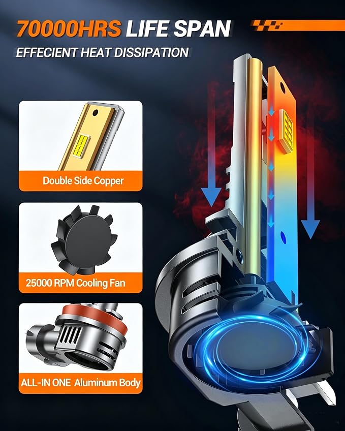 SEALIGHT 9005/HB3 H11/H9/H8 Light Bulbs Combo and F1 H11 LED Fog Light Bulbs 100,000LM Ultra-Bright 6500K 9005 H11 Bulbs with 25000RPM Cooling Fan, 360° Illumination, True Plug-N-Play, Pack of 6