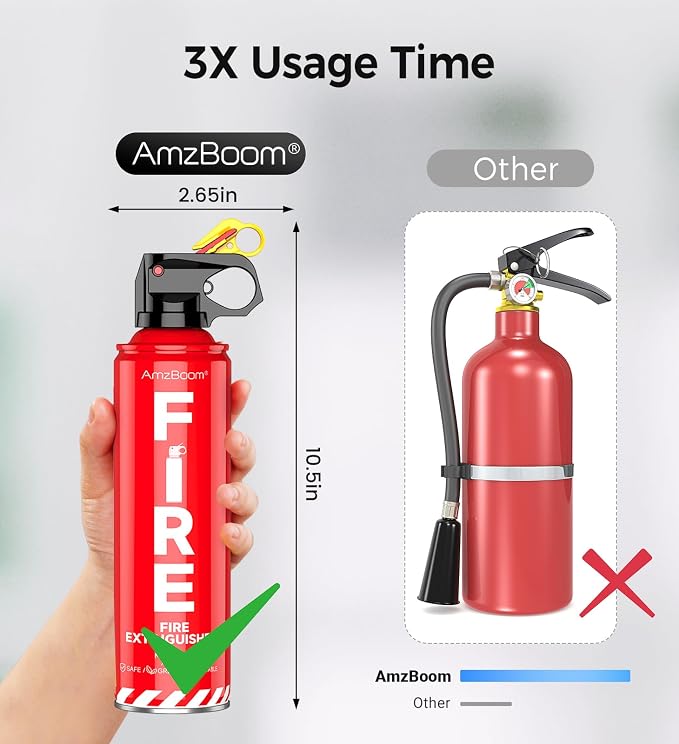 Fire Extinguisher for Home 1Pack, Kitchen, Car, and Grill,Compact Water-Based A, B, C, K Extinguisher with 6-Year Warranty and Easy Storage.