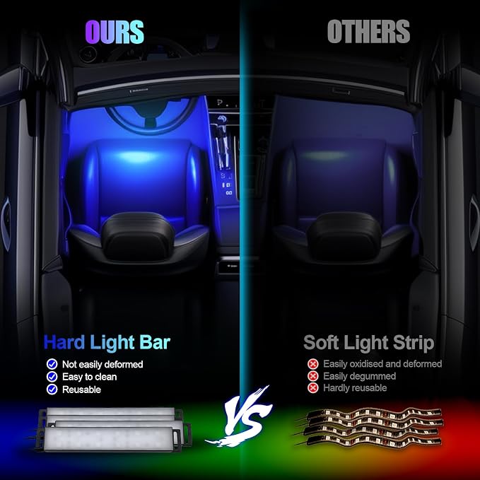 Honalia Car Lights Interior, LED Lights for Car Interior with APP Control, Truck Inside Lights with DIY Mode and Music Mode, Ambient Lighting for Men, DC 12V