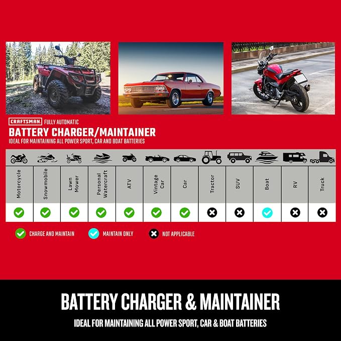 CRAFTSMAN 12A Car Battery Charger & Maintainer, 6V/12V – CMXCESM258
