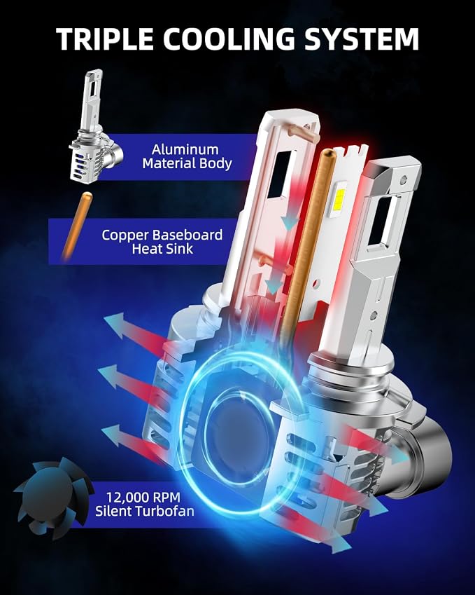 AUTOONE 𝐁𝐫𝐢𝐠𝐡𝐭𝐞𝐬𝐭-𝐆𝐞𝐧 9006 LED Bulb, 60,000LM 1200% Brighter, 6500K Cool White, 1:1 Mini Halogen Replacement 9006 & HB4 Accessory Fog Light, CAN-Bus Ready, Plug and Play, Pack of 2