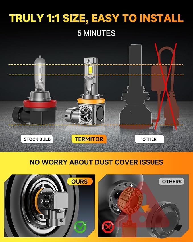Termitor 2026 𝟕𝐭𝐡-𝐆𝐞𝐧 H11/H9/H8 LED Bulbs, 𝟖𝟎,𝟎𝟎𝟎𝐋𝐌 𝟏𝟒𝐗 Super Brighter H11 LED, True 1:1 Mini Size, 6500k Cool White, Plug & Play,10 Years Longer Lifespan, Pack of 2