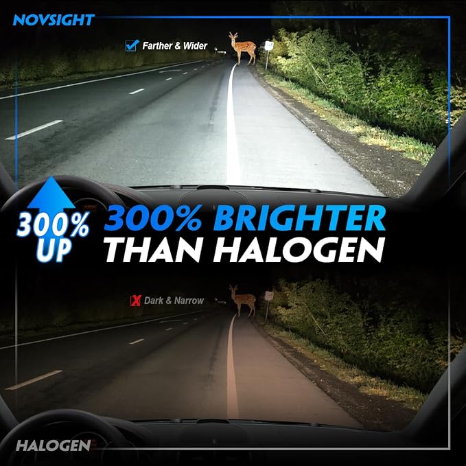 NOVSIGHT H11 H8 H16 LED Fog Light Bulbs - 500% Upgraded Super Brighter 6500K Cool White, 1:1 Design Plug and Play, 50000+ Lifespan, H11 Automotive Fog Lamps, Pack of 2