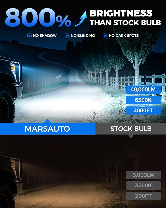 Marsauto M1S 9012 Fog Bulbs, 80000LM 6000K Cool White, 1:1 Halogen Size, Plug and Play Fog Light, 80,000+ Hours Lifespan, Non-Glare, Error-Free for Car Truck ATV, 2-Pack