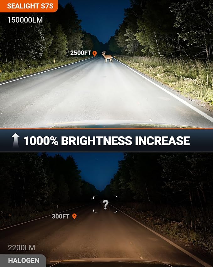 SEALIGHT S7S 9005 9006 Fog Light, 150000LM Output Perfect Beam Pattern, 2500FT Illumination Distance, 6500K Cool White，80000Hrs Lifespan With Cooling System, 4 Pack