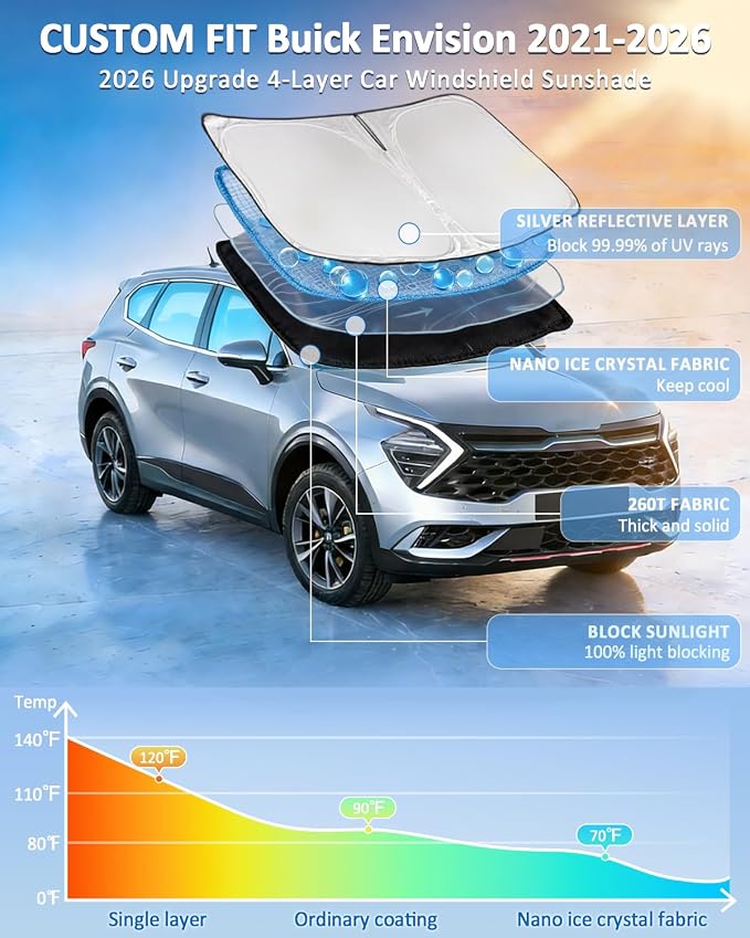 Windshield Sunshade for Buick Envision 2021-2026 Sun Shade 4 Layers | Car Windshield Accessories Upgrade Blocks UV Rays Custom Fit Envision 240T Car Window Shades Keep Cool Foldable