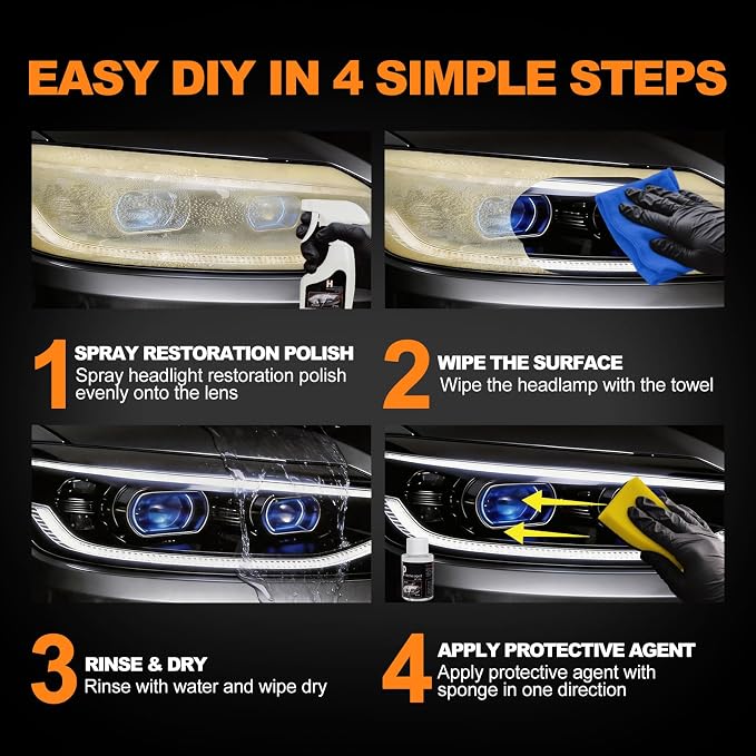 Headlight Restoration Kit Cleaner Restorer: Car Headlamps Oxidized & Yellowed Lens Repair with Protective Coating (180ml Headlight Refurbishment +20ml Protective Agent)