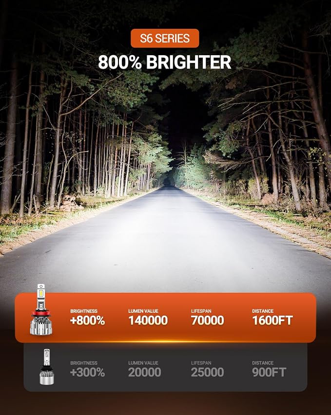 SEALIGHT 9005/HB3 H11/H9 Bulbs Combo, 140,000LM Super Brighter, 6500K Cool White 9005 H11 Fog Bulbs with Cooling Fan, 70000Hours Lifespan, Pack of 4