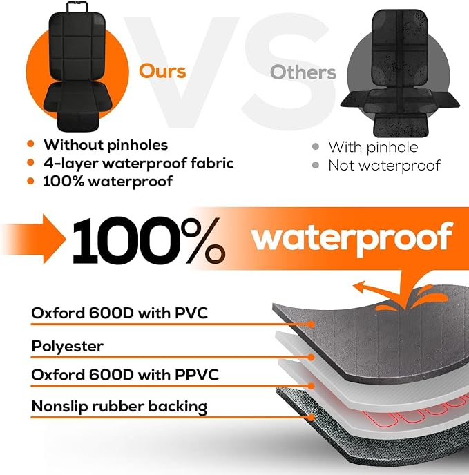 VLM Car Seat Protector for Child Baby Car Seat,600D Waterproof Car Seat Cover with Thick Padding, Non-Slip Backing and 2 Mesh Storage Pockets (2 Pack)