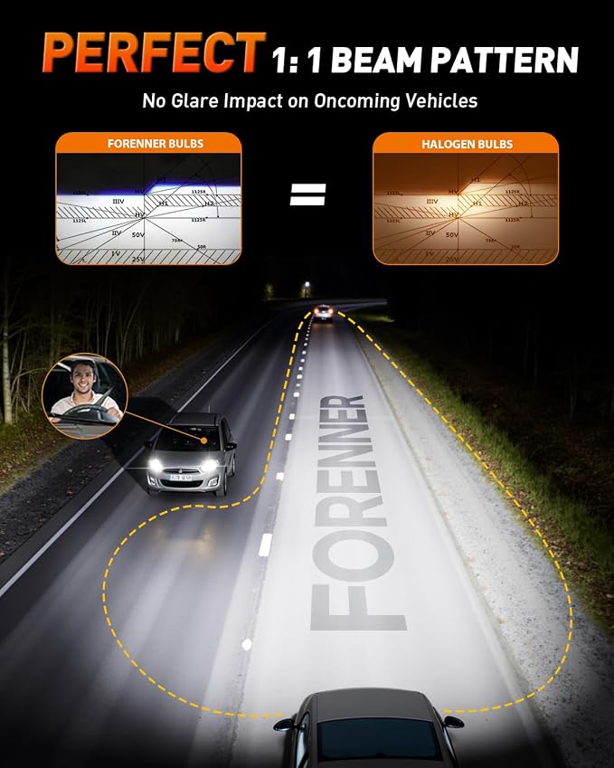 FORENNER Upgraded H11 Light Bulbs, 900% Ultra Brightness, 6500K Cool White H9 H8 H16 Driving Fog lights, 1:1 Mini Size, 10-Year Lifespan, Play-N-Plug, Pack of 2