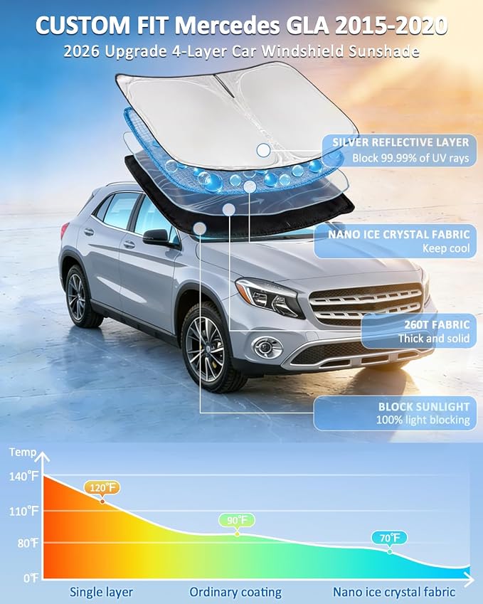 Windshield Sunshade for 2015-2020 Mercedes Benz GLA 180 200 220 250 | 4 Layers Car Windshield Accessories Upgrade Blocks UV Rays Custom Fit Benz GLA Car Window Shades Keep Cool Foldable
