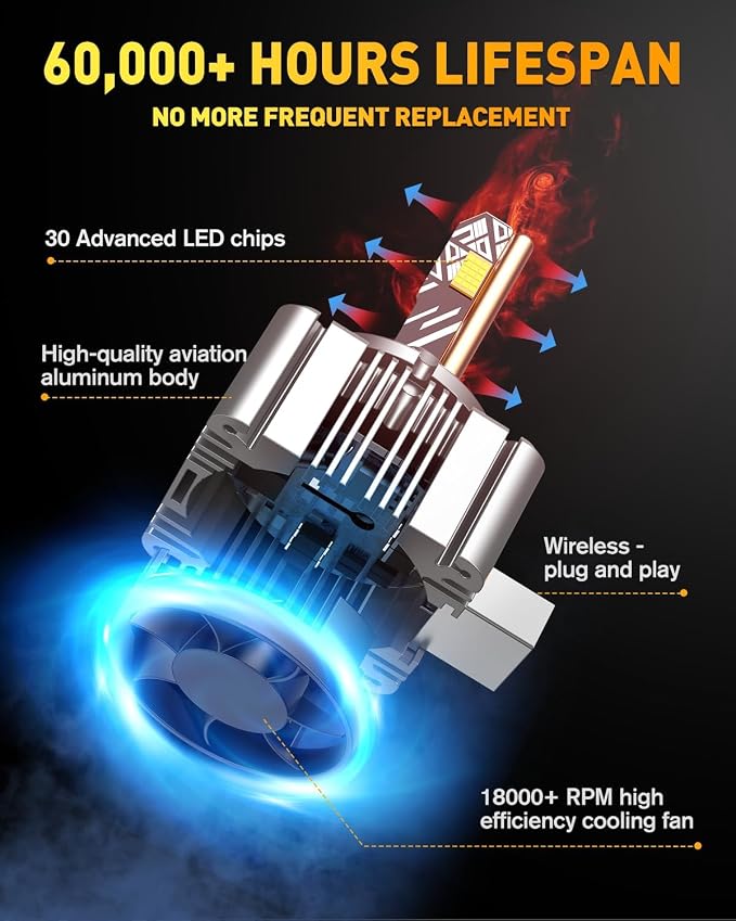 Termitor Latest D3S Light Bulbs for Off-road | 80K Lumens, 6500K Daylight White, No Adapter Required, Easy Install, 75,000hrs+ Lifespan, IP68, 1:1 size, Pack of 2