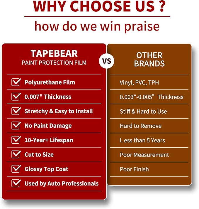 TAPEBEAR Paint Protection Film Clear Gloss 2Sheets x 6 Inch x 60 Inch, Self-Healing TPU Car Wrap Guard, 7mil Thick PPF Film, High Clarity, Non-Yellowing, UV & Scratch Resistant for Cars, Trucks, SUVs
