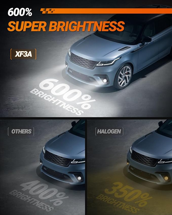 SEALIGHT H11 LED Fog Light Bulbs or DRL, 14000LM 600% Brightness 50000 Hours Lifespan H11 H16 H8 H9 Fog Lights LED Bulb, 6500K Cool White Strong Penetration, Play and Plug, Pack of 2