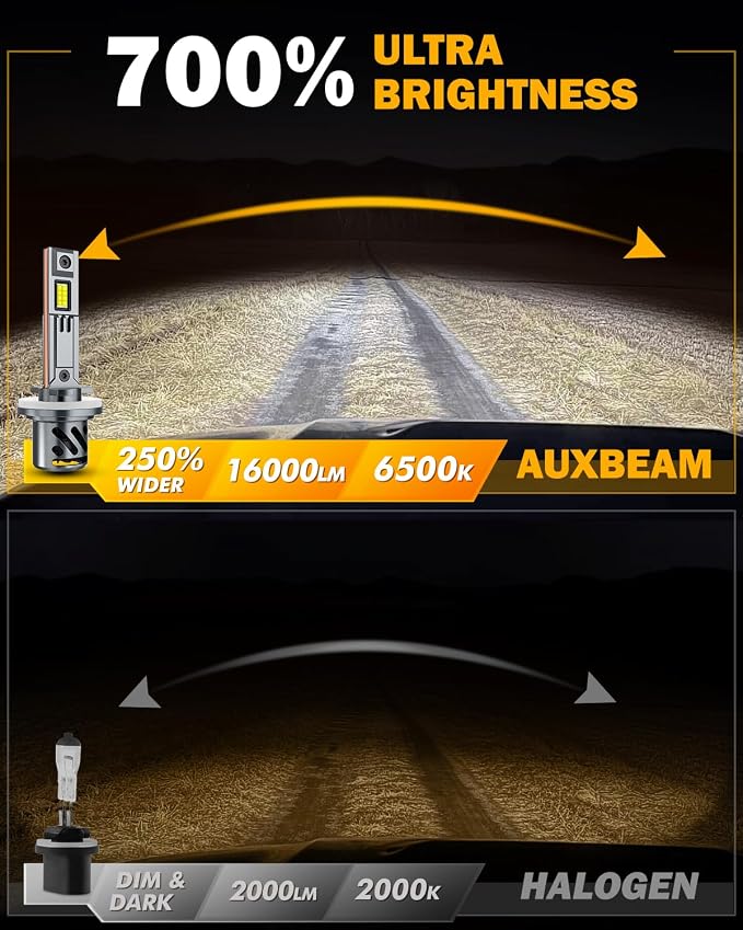 Auxbeam 880 881 Fog Lights, 6500K White Offroad Lights, Plug and Play | 700% Brighter, 16000LM 893 899 Fog Light