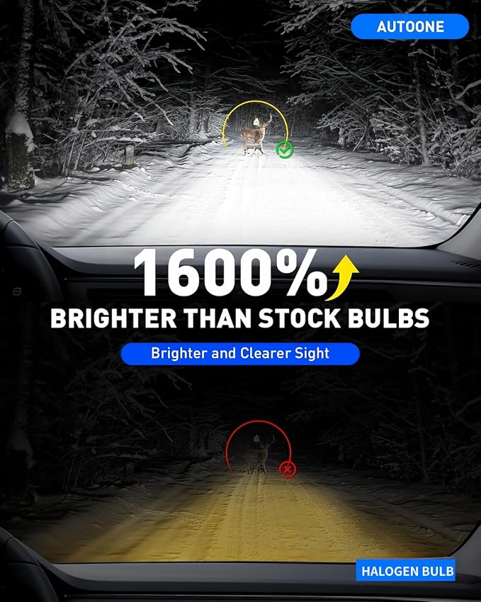 AUTOONE H11/H9/H8 Light Bulbs, 96000LM 6500K White, 1:1 Plug N Play, 2PCS | 96000LM 1600% Brighter, 60000hrs+Lifespan with Cooling Fan, IP68 Waterproof, 99% Compatibility for Cars, Trucks and SUVs