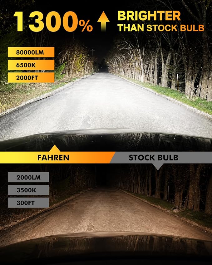 FORENNER 2026 New Gen H7 Accessories Tail Light Covers Brightest 𝟗𝟎,𝟎𝟎𝟎𝐋𝐌 18X With 24CSP Chips, 6500K 1:1 Mini Size Plug-N-Play No Adapter, 90K+ Lifespan IP68, Canbus Ready H7 Light Pack of 2