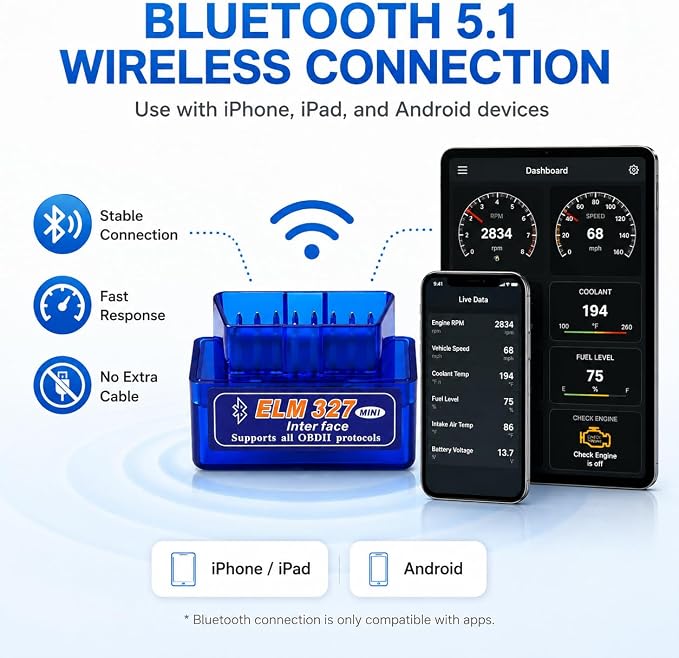 OBD2 Scanner Bluetooth 5.1 Adapter for iPhone & Android, OBDII Car Diagnostic Code Reader for 12V Gas Cars, Check Engine Light Reader with Live Data, VIN, RPM, Coolant Temp, YMOBD App