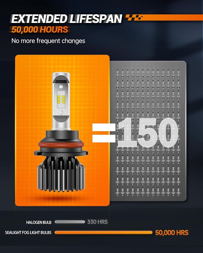 SEALIGHT 9007/HB5 LED Fog Bulbs, 8X Off-Road Use Bulbs Powersports Light Bulbs, 9007 Driving Light, 6000k White, Plug-N-Play, Pack of 2