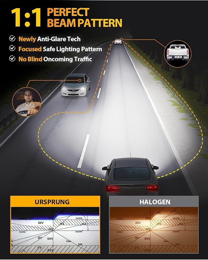 Ursprung 2026 Upgraded H11/H8/H9 Eletronic Flashers, Ultra Brightness, 1:1 Halogen Size, 6500K Cool White, 10-Year Long Service Life Fog Light with Cooling Fan, Plug and Play