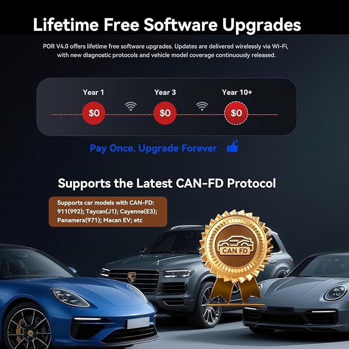 iCarsoft POR V4.0 Bidirectional Diagnostic Tool for Porsche + 2 Car Make Groups, OBD2 Scanner with Actuation Test, 28 Services Battery Registration,Support CAN-FD-Free Update