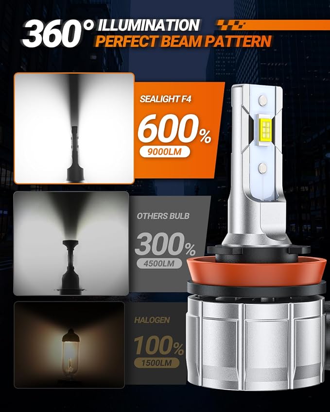 SEALIGHT H11 LED Fog Light Bulbs or DRL, 600% Brightness Fog Light Bulb LED for Cars, 360° Illumination 6500k Cool White, 4.0 Upgrade Dual-row CSP Chips Non-polarity, Pack of 2