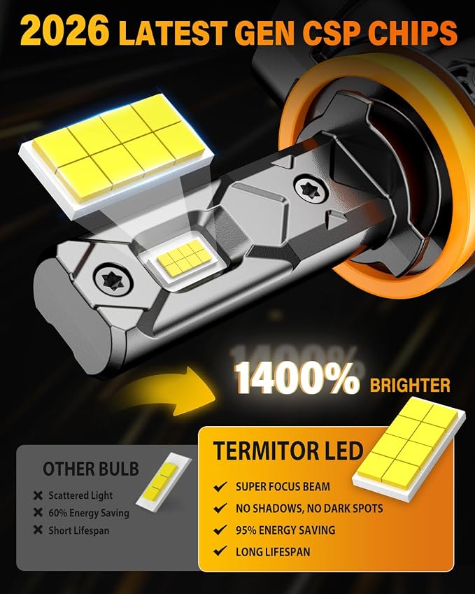 Termitor 2026 New Gen H11/H8/H9 Light Bulbs, High-Performance Bright 70000LM 1400% With 16CSP Chips, 1:1 Mini Size Plug-N-Play, 10 Years Lifespan IP68, Turn Signal Light Assemblies Pack of 2