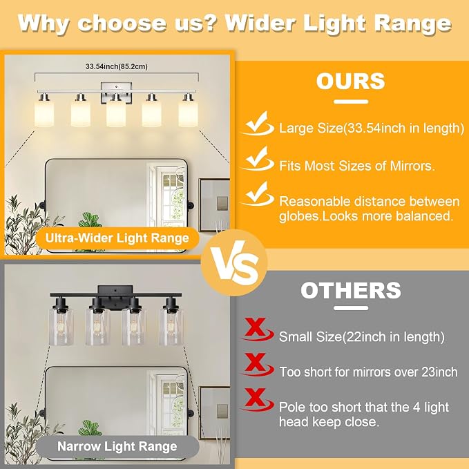 Unicozin 5-Light Bathroom Light Fixtures, Modern Brushed Nickel Vanity Light Over Mirror, Wall Sconces with Milky White Glass Shades for Living Room Bedroom Hallway E26 Base