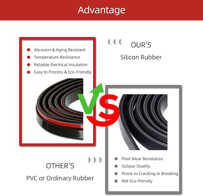 Self-Adhesive Car Door Edge Guards - U Channel Rubber Edge Trim for Metal Edge Protection, Fits Most Car Doors, Hatches, Lockers & Panels,10Ft