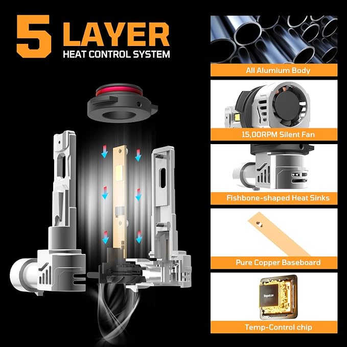 9006/HB4 Low Beam Fog Light Bulbs, 800% Ultra Bright Fog Lights, 50,000LM 6500K Cool White with 14000RPM Fan, IP68 Waterproof, 1:1 Size, Plug-N-Play, Canbus Ready (2-Pack)