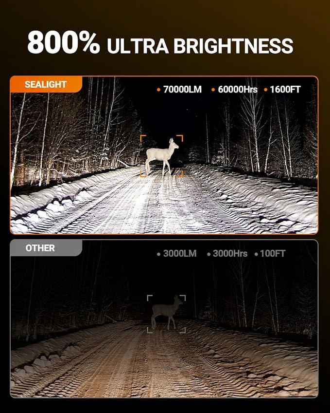 SEALIGHT 9006/HB4 Bulbs 70000LM Ultra-Bright, 70000+ Lifespan Fog Lights, 6500K Cool White 9006 Light Bulbs,Pack of 2