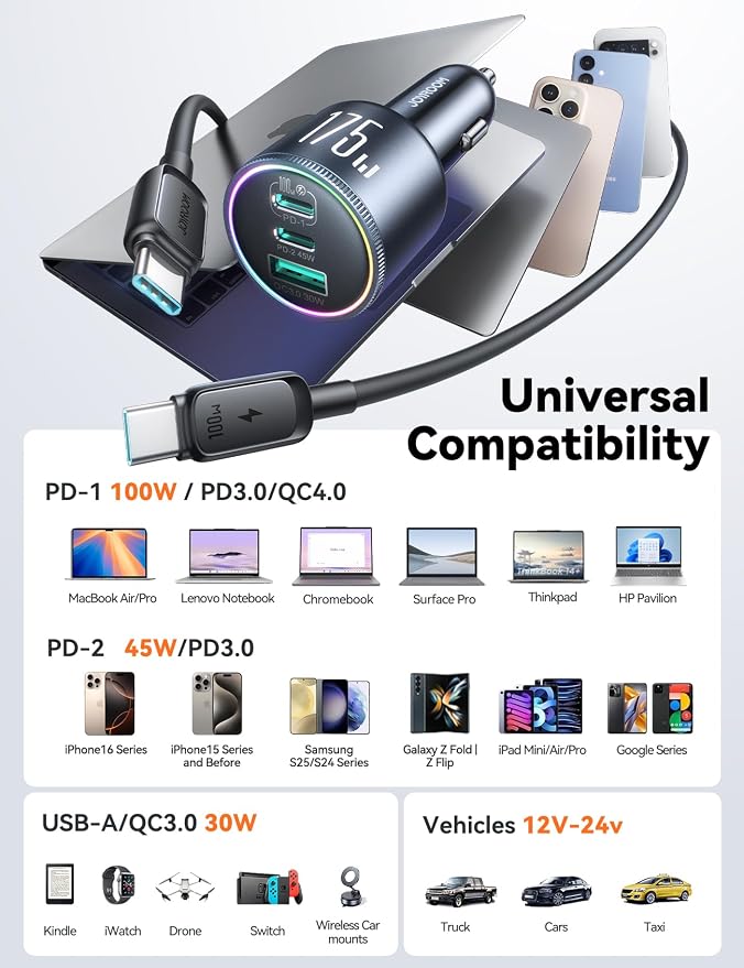 JOYROOM 175W Car Charger USB C Fast Charge, 3-Port Super Fast Car Charger | [GaN] PD100W+PD45W+QC30W, Car Cigarette Lighter USB Charger with 100W USB-C Cable for iPhone, Samsung, Pixel, MacBook, iPad